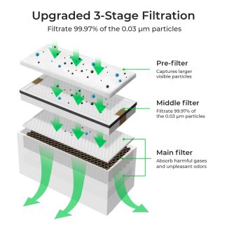 Laserskärare xTool - Filter