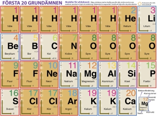 20 grundämnen, magnetiska brickor
