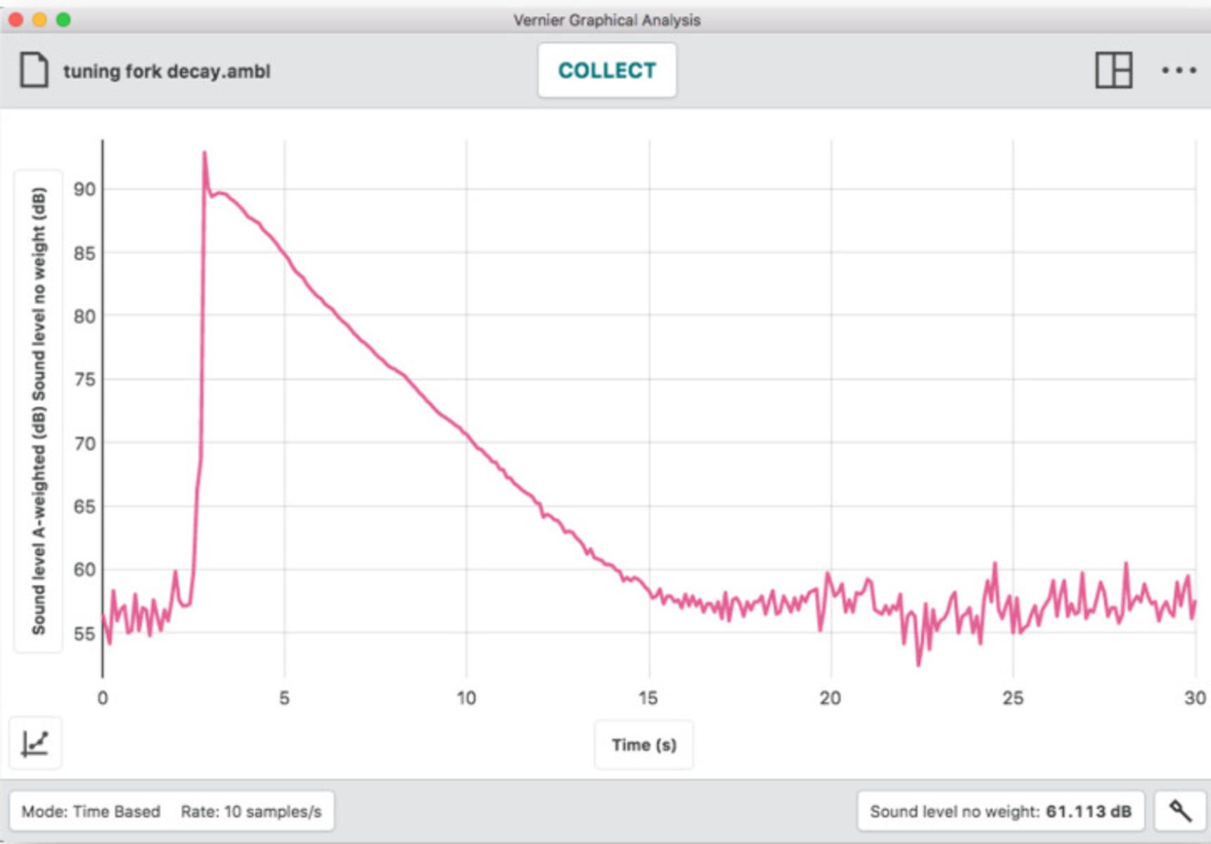 Vernier Go Direct Sound Sensor - Bild 4