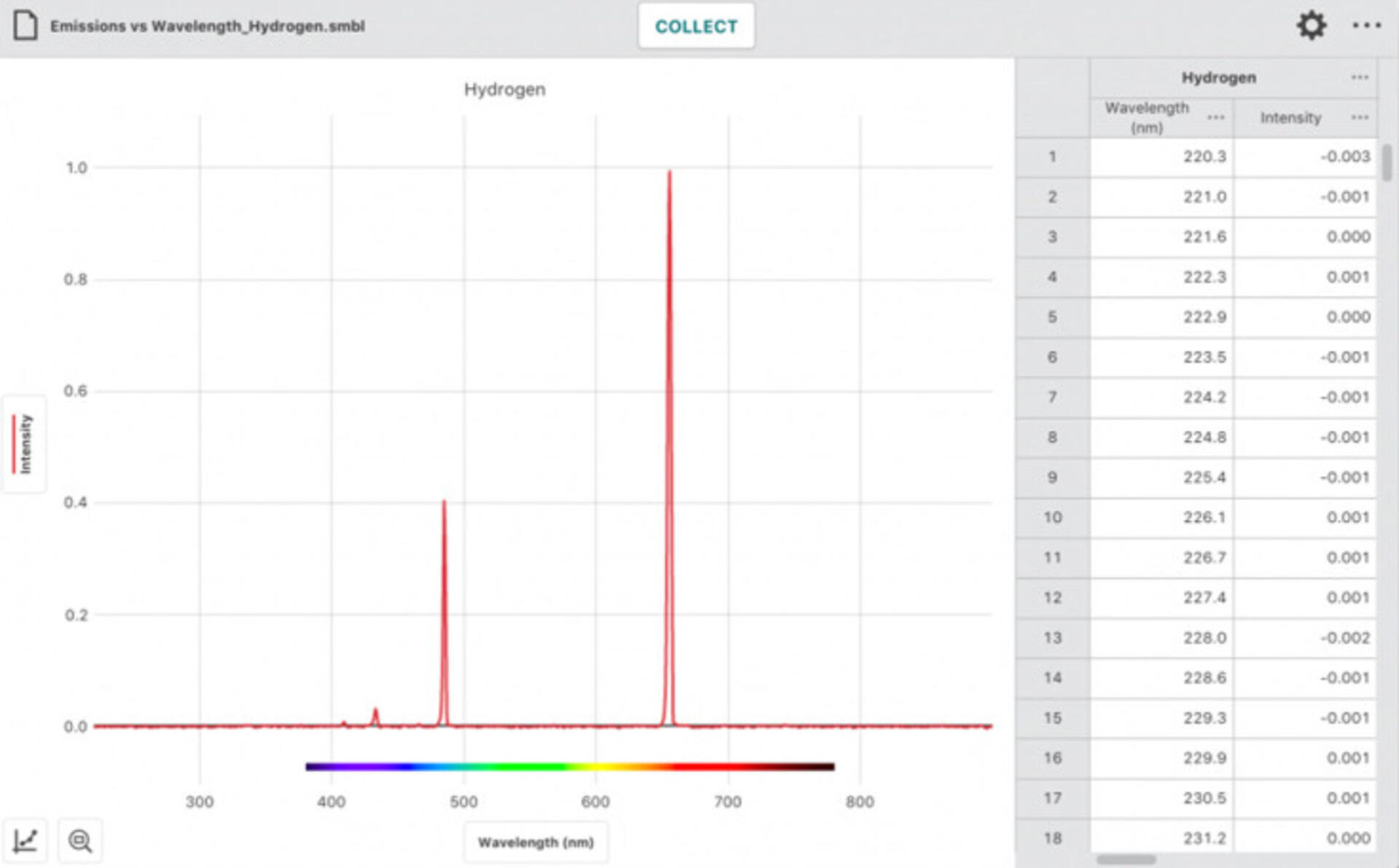 Vernier Spectrophotometer Optical Fiber - Bild 3
